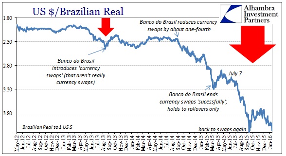 ABOOK Jan 2016 Ruble BRL longer