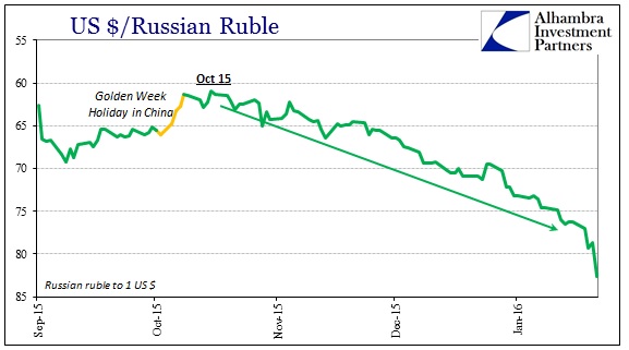 ABOOK Jan 2016 Ruble recent