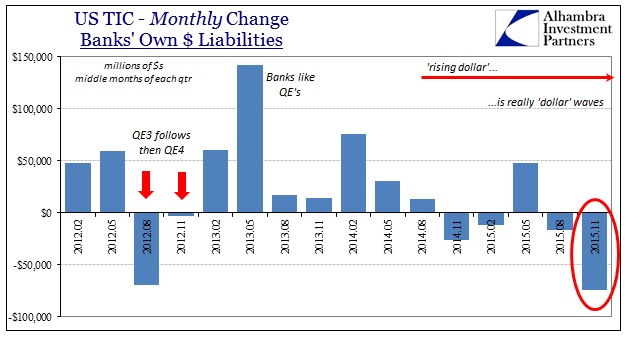 ABOOK Jan 2016 TIC Banks Own Middle Months