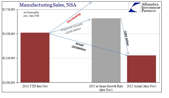 ABOOK Jan 2016 Total Busn Inv Manufacturing Hole