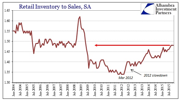 ABOOK Jan 2016 Total Busn Inv Retail