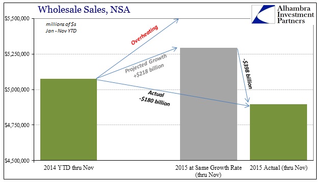 ABOOK Jan 2016 Total Busn Inv Wholesale Hole