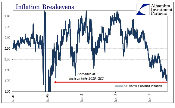 ABOOK Jan 2016 US Problems 5yr5yr