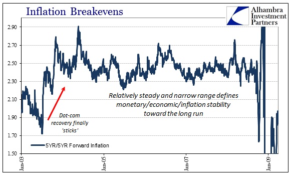 ABOOK Jan 2016 US Problems Dot-com Recovery