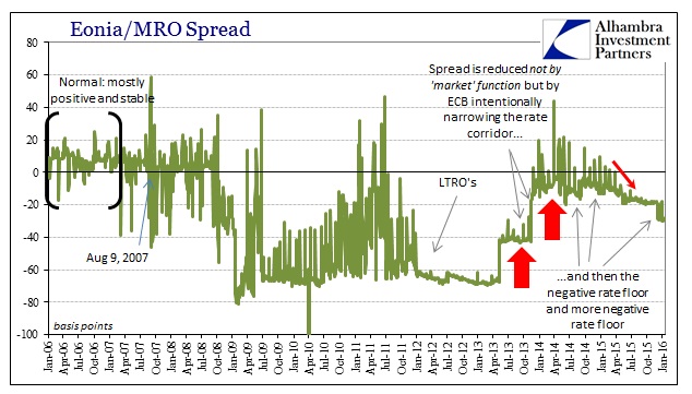 ABOOK Jan 2016 Where is QE EoniaMRO Spread