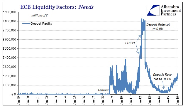 ABOOK Jan 2016 Where is QE Lending Deposit Account