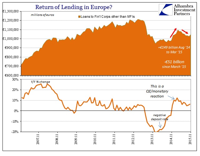 ABOOK Jan 2016 Where is QE Lending non MFIs