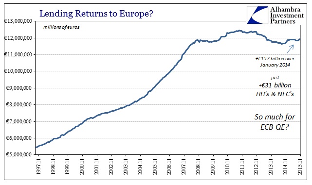 ABOOK Jan 2016 Where is QE Total Lending