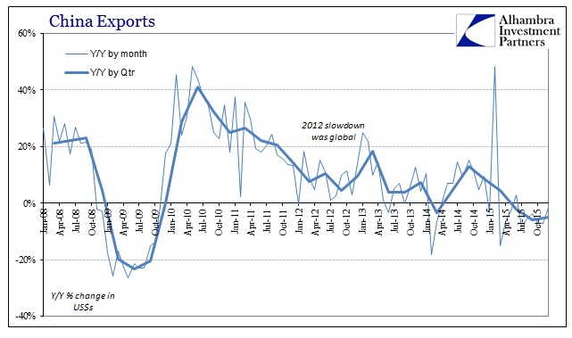 SABOOK Jan 2016 China Exports