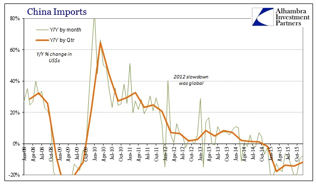 SABOOK Jan 2016 China Imports