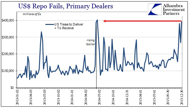 SABOOK Jan 2016 Dollar Repo Fails Shorter