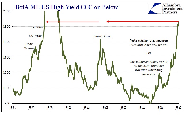 SABOOK Jan 2016 Junk BofAML CCC Longer