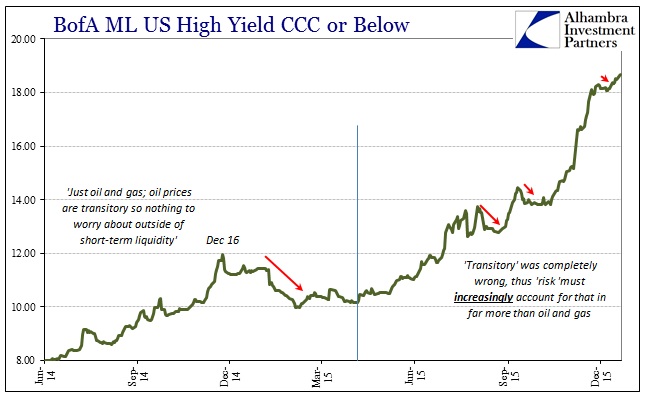 SABOOK Jan 2016 Junk BofAML CCC