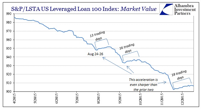 SABOOK Jan 2016 Junk SPLSTA Lev Loan 100 Recent