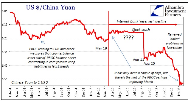 SABOOK PBOC Again CNY