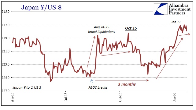 SABOOK PBOC Again JPY