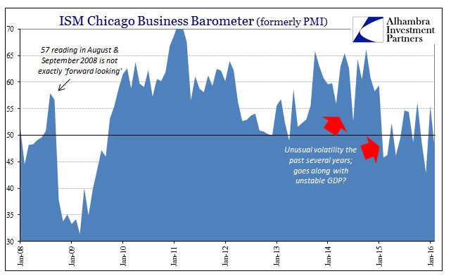 ABOOK Feb 2016 Chicago BBarometer