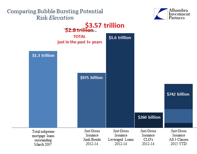 ABOOK Feb 2016 DB Corporate Bubble Junk