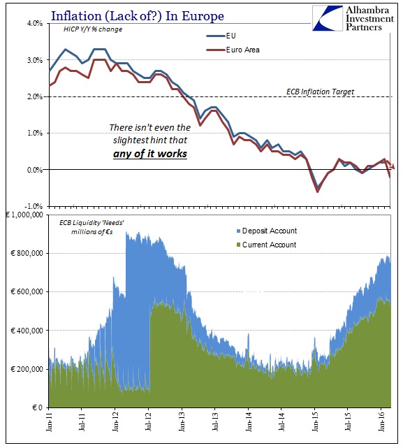 ABOOK Feb 2016 ECB Inflation HICP Needs