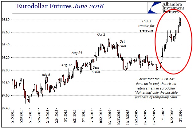 ABOOK Feb 2016 Further RHINO Eurodollar Futures June 2018b