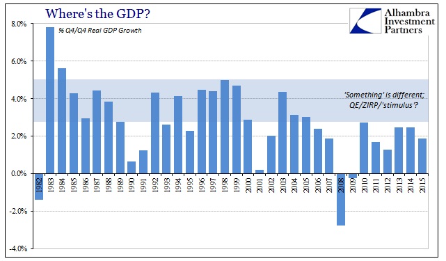 ABOOK Feb 2016 GDP Avgs Q4Q4