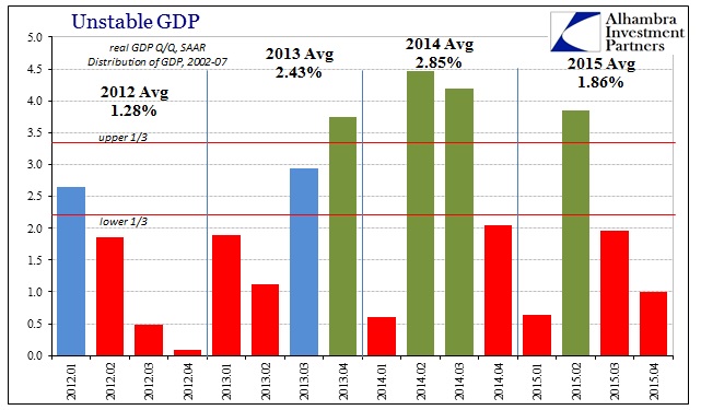 ABOOK Feb 2016 GDP Avgs by Qtr