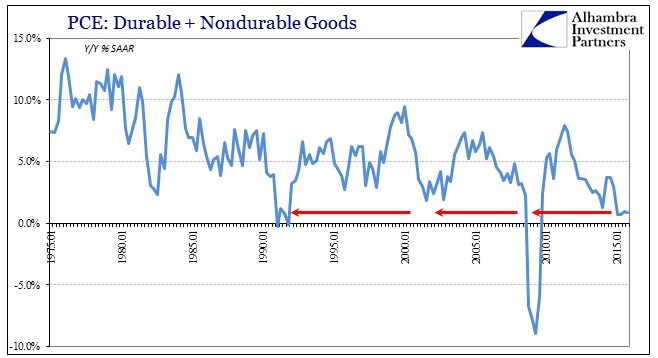 ABOOK Feb 2016 GDP Goods PCE