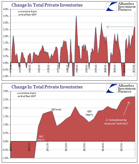 ABOOK Feb 2016 GDP Inventory