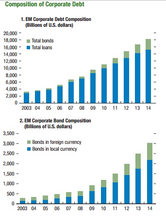 ABOOK Feb 2016 IMF EM Corporates