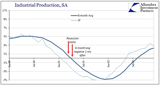 ABOOK Feb 2016 IP SA 6m 00 Recession