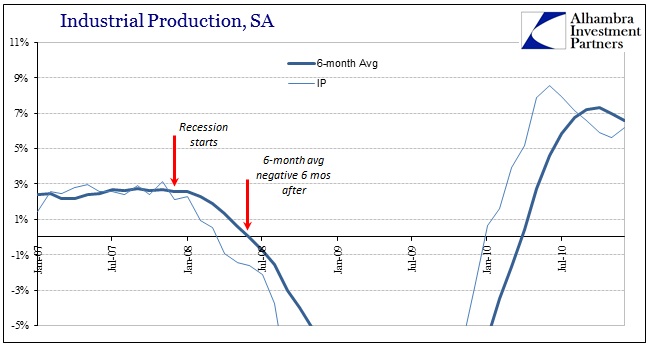 ABOOK Feb 2016 IP SA 6m 08 Recession