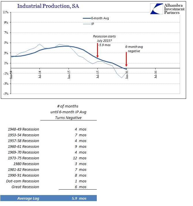 ABOOK Feb 2016 IP SA 6m 15 Recession