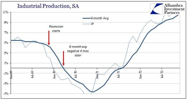 ABOOK Feb 2016 IP SA 6m 70 Recession