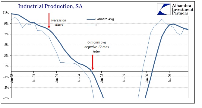 ABOOK Feb 2016 IP SA 6m 74 Recession