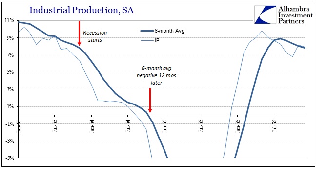 ABOOK Feb 2016 IP SA 6m 74 Recession