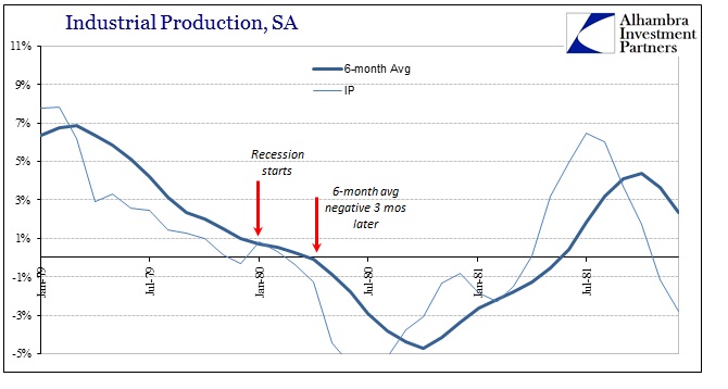 ABOOK Feb 2016 IP SA 6m 80 Recession