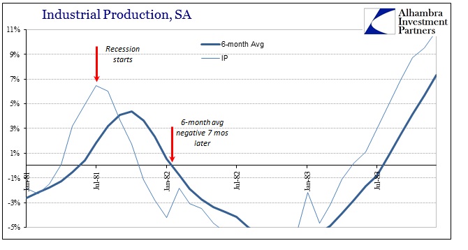 ABOOK Feb 2016 IP SA 6m 82 Recession