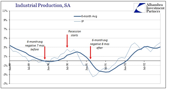 ABOOK Feb 2016 IP SA 6m 90 Recession