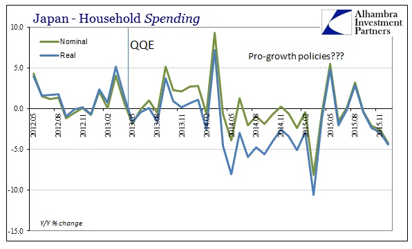 ABOOK Feb 2016 Japan Devastation HH Spending