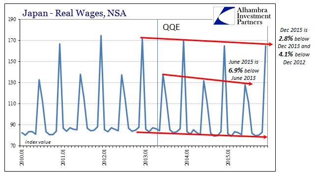 ABOOK Feb 2016 Japan Devastation Real Wages Longer