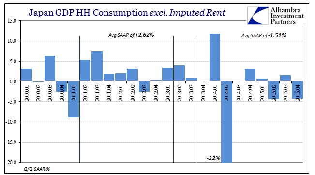 ABOOK Feb 2016 Japan GDP HH less Imputed RentQQ SAAR