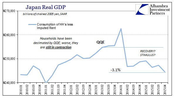 ABOOK Feb 2016 Japan GDP Real SAAR HH less Imputed Rent