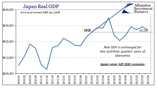 ABOOK Feb 2016 Japan GDP Real SAAR