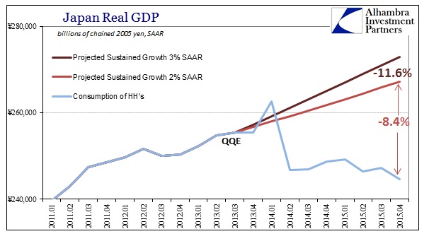 ABOOK Feb 2016 Japan GDP What if QQE Worked HH