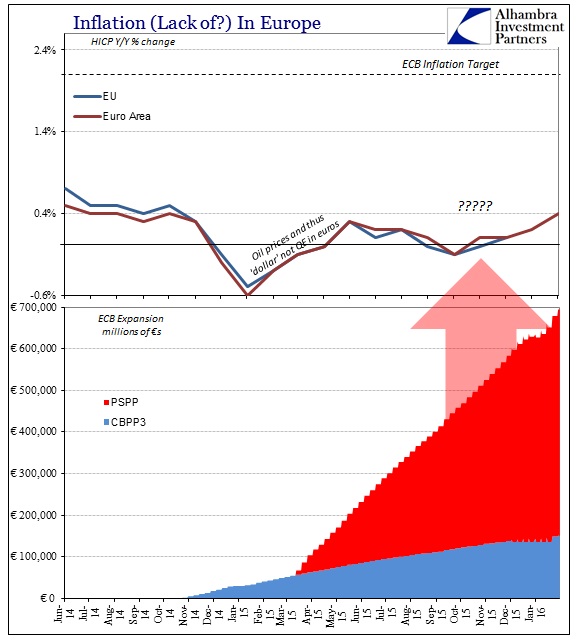 ABOOK Feb 2016 NIRP Dont Work ECB BS