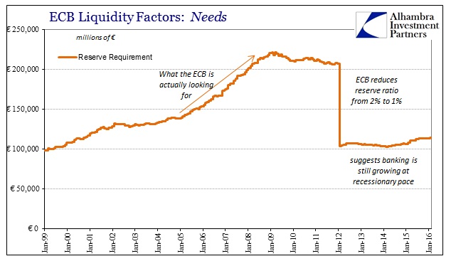 ABOOK Feb 2016 NIRP Dont Work Req Reserves