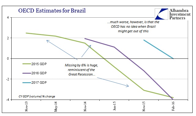 ABOOK Feb 2016 OECD Brazil