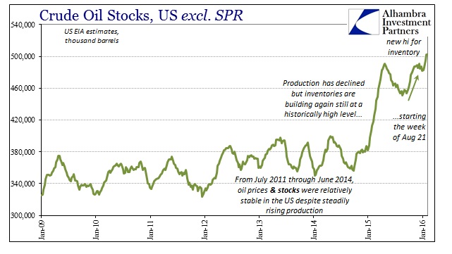 ABOOK Feb 2016 Oil US Stocks