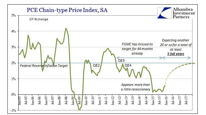 ABOOK Feb 2016 PCE Deflator