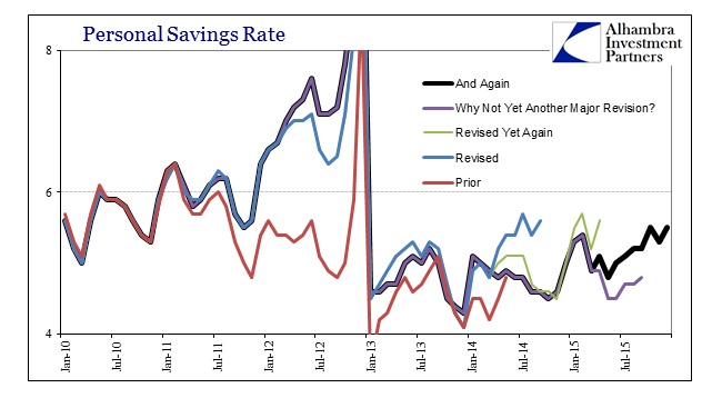 ABOOK Feb 2016 PCE Savings Rate Revisions